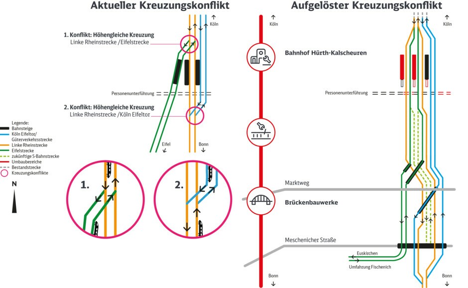 Auflösung bestehender Kreuzungskonflikte durch Brückenbauwerke