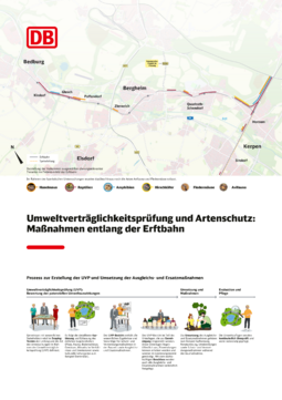 Umweltschutz im Rahmen des Ausbaus
